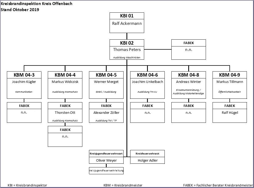 organigramm-kbm-2020