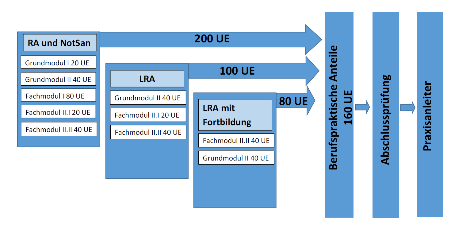 Schema Praxisanleiter 2019